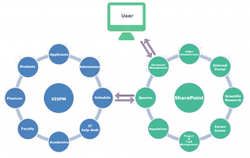 Specialized Integrated Process Management System - Data Solutions ltd.